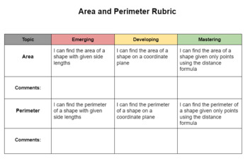 Preview of Area and Perimeter Rubric 9th Grade Math/Geometry