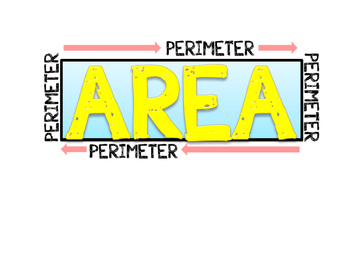 Preview of Area and Perimeter Sign