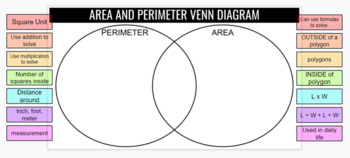 Preview of Area and Perimeter Venn Diagram