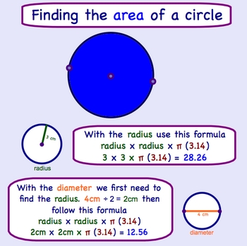 Preview of Area of Circle Smartboard Lesson
