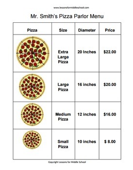Area and Circumference of Circles Math Project - Create Your Own Pizza