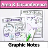 Area of Circles and Circumference Notes