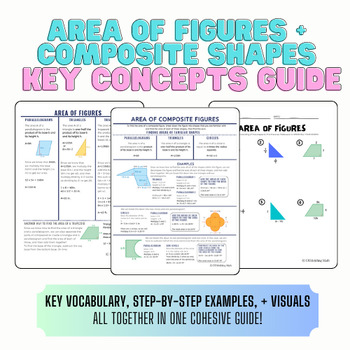 Preview of Area of Figures + Composite Figures Key Concepts Guide/Anchor Chart + Practice