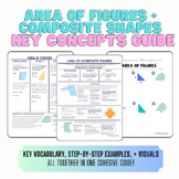 Area of Figures + Composite Figures Key Concepts Guide/Anc