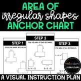Area of Irregular Shapes Anchor Chart