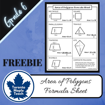 Preview of Area of Polygons Formula Sheet