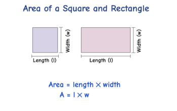 Preview of Area of Rectangle and Square Formula Poster