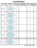 Area of Regular Polygons & Making Connections