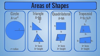 Preview of Area of Shapes Poster