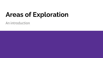 Preview of Areas of Exploration - Introduction activity - IBDP Language & Literature