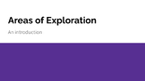 Areas of Exploration - Introduction activity - IBDP Langua