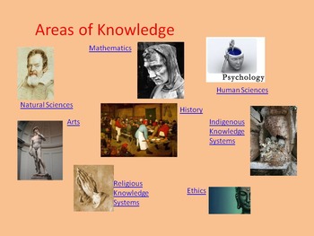 Preview of Areas of Knowledge - the Theory of Knowledge Series