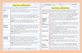 Argument Analysis: Reasoning and Fallacies Notes/Quiz