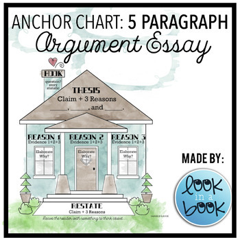 Preview of Argument Writing Anchor Chart and Worksheet