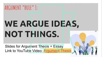 Preview of Argument Essay Slides (Thesis + Line of Reasoning) Pre-AP/AP Language