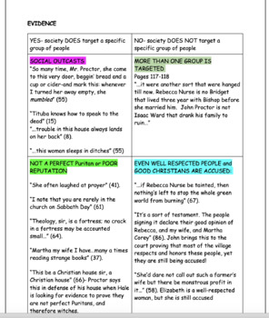 Argument Essay The Crucible by EngagingEnglishLessons1 | TPT