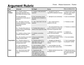 Preview of Argument Rubric (aligned with Common Core)