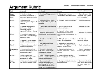 argument essay grading rubric