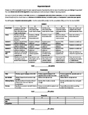 Argument Speech Rubric & Edit Sheets