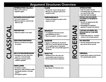 Preview of Argument Structure Overview