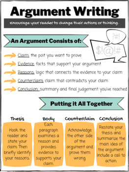 Preview of *UPDATED Argument Writing Poster/Anchor Chart