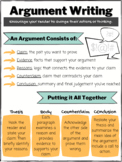 *UPDATED Argument Writing Poster/Anchor Chart