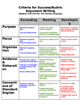 Preview of Argument Writing Rubric/ Opinion Writing Rubric (editable)