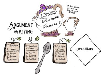Preview of Argument Writing TEA Poster