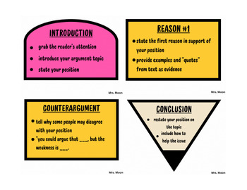 Preview of Argumentative Essay Anchor Chart