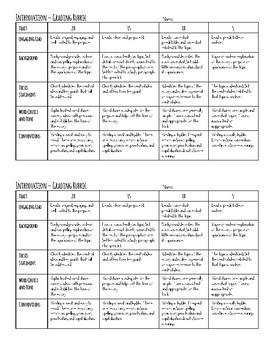 rubric for essay introduction