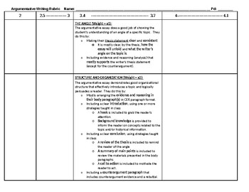 Preview of Argumentative Essay: One-Point Rubric