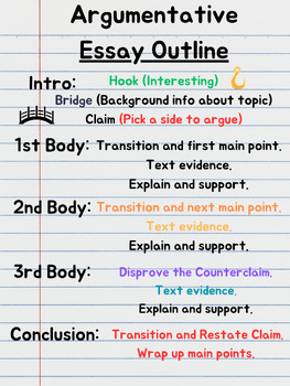 Preview of Argumentative Essay Outline Anchor Chart/Poster