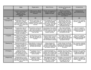 11th-12th grade argumentative writing rubric