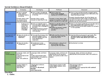 Preview of Argumentative Evidence Board Project Rubric/Checklist (Version 1) - "Serial"