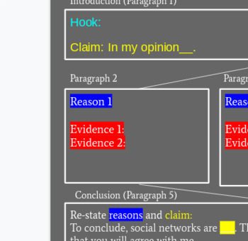 argumentative essay tree map