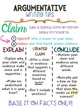 argumentative essay anchor chart 6th grade