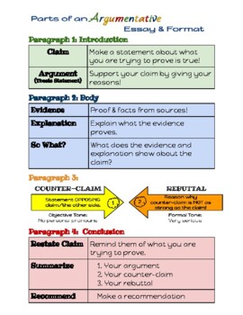 Preview of Argumentative Writing Anchor Chart