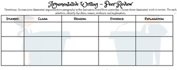 Preview of Argumentative Writing - Peer Review