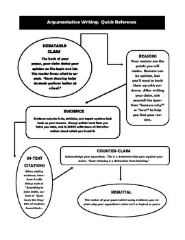 Preview of Argumentative Writing Quick Reference and Foldable