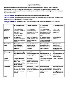 Preview of Argumentative Writing Rubric CCSS