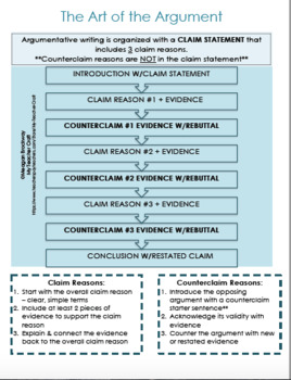 Preview of Argumentative Writing Structure Poster
