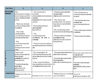Preview of Argumentative text rubric and Checklist (editable resource)