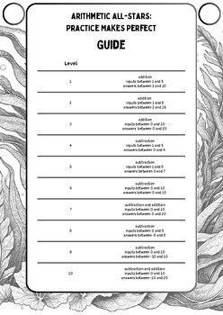 Preview of Arithmetic Allstars Level Guide, Levels 1-10