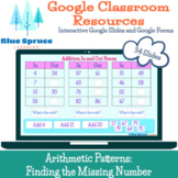 Arithmetic Patterns: Finding the Missing Number