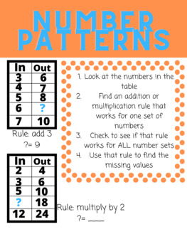 Preview of Arithmetic Patterns Poster