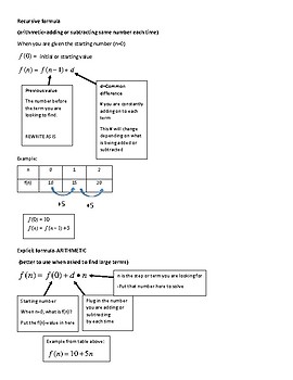 Arithmetic Formula Chart