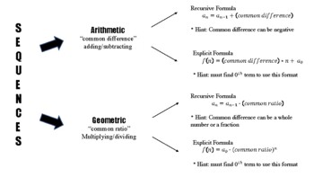 Preview of Arithmetic and Geometric Sequences Cheat Sheet