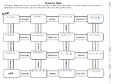 Arithmetic and Geometric Sequences - Maze