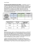 Arizona Articulation Phonology Scale - Evaluation Template