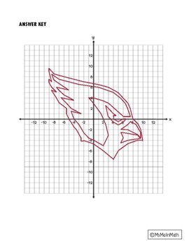 Arizona Cardinals 3  Arizona cardinals logo, Arizona cardinals